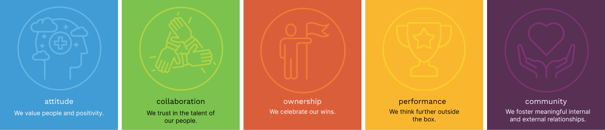 PHG Value, attitude, collaboration, ownership, performance, and community.